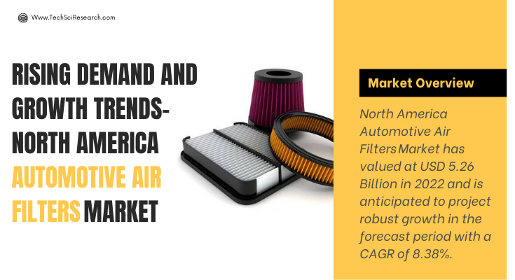 North America Automotive Air Filters Market stood at USD 5.26 Billion in 2022 & will grow with a CAGR of 8.38% in 2024-2028.